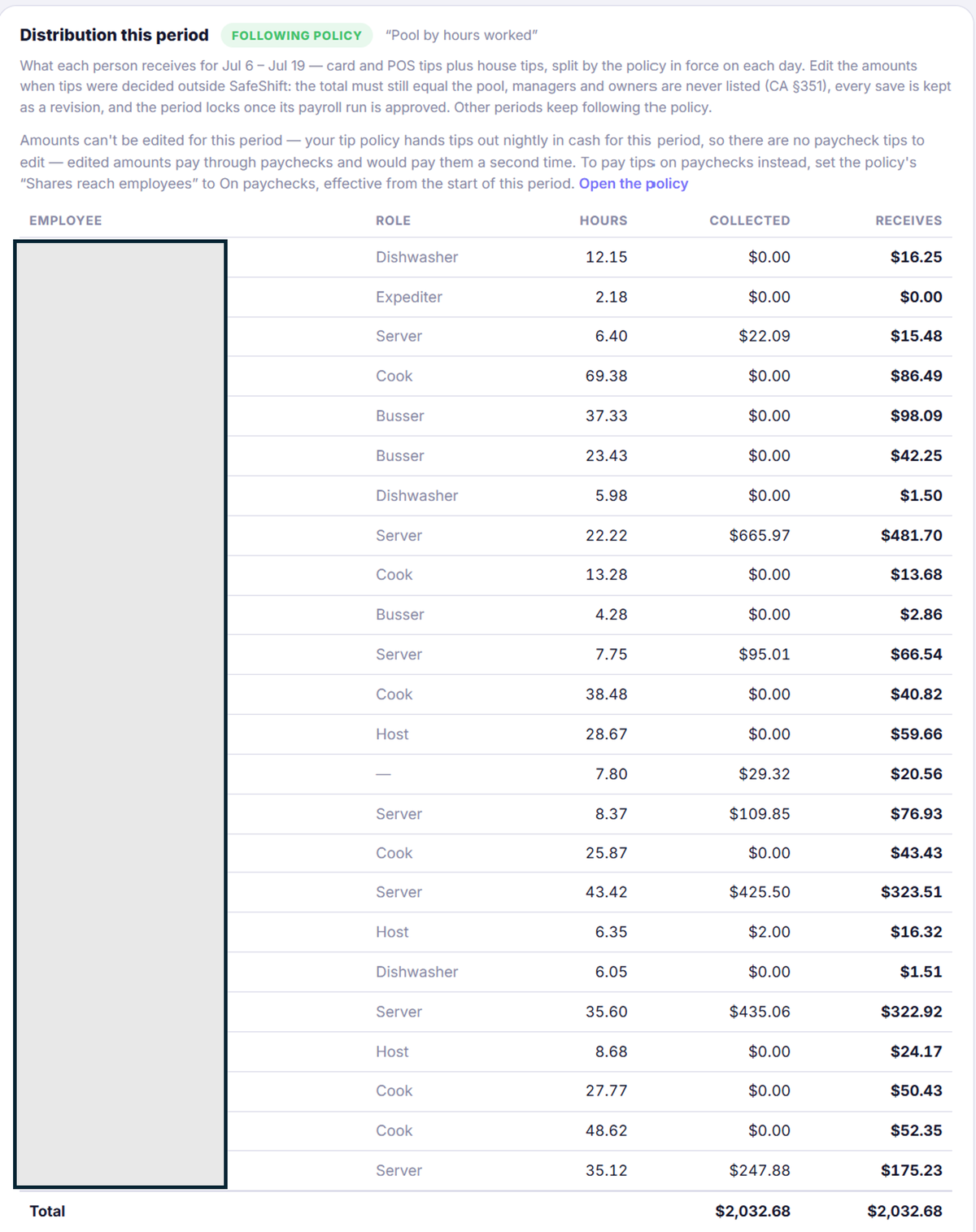 Distribution this period: each person's role, hours, tips collected and share, totaling the pool